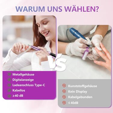 Електричний набір для манікюру та педикюру Nagelfräser 12-в-1: професійна електрична нагрівальна фреза з акумулятором 800mAh, 20000 об/хв, для початківців та салонів краси