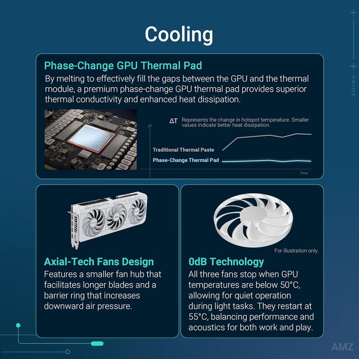 Відеокарта ASUS Prime GeForce RTX 5070 12GB GDDR7 OC Edition (біла, ігрова)