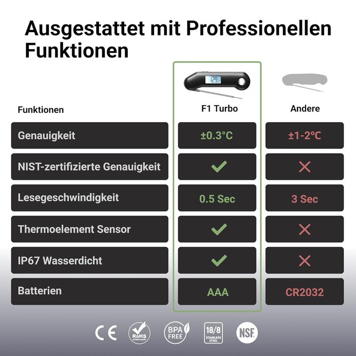 Цифровий термометр для м'яса ThermoMaven F1 Turbo – миттєвий показник, точність ±0,3°C, водонепроникний (IP67), з відкривачкою, для приготування на грилі та барбекю