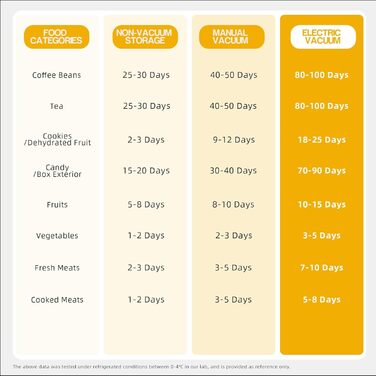 Металева кавова банка з герметичним закриттям, 500г, нержавіюча сталь, для зберігання кавових зерен та меленої кави, KF1