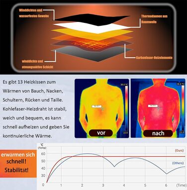 Обогріваючий жилет для чоловіків з акумулятором, 13 зон нагріву, 3 режими температури, чорний, XL