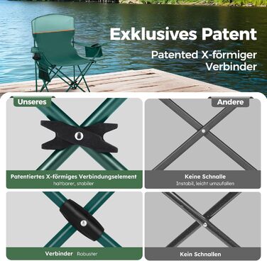 Набір 2 складаних стільців High Point Sports для кемпінгу, риболовлі та відпочинку з підсклянником та охолоджувальним відсіком (до 120 кг), зелений