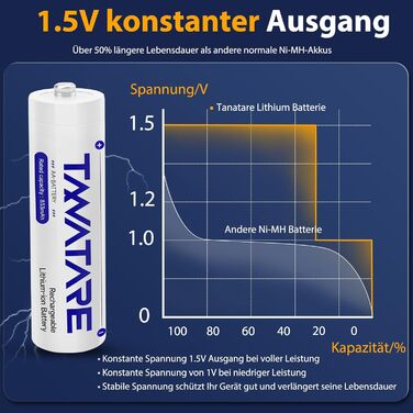 8 x Акумулятори Li-Ion AA з зарядним пристроєм, 1.5V, 2500 mAh, перезаряджувані, білі (чорні)