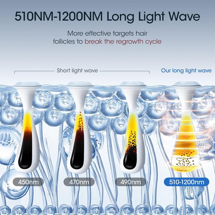 MLAY IPL пристрій для епіляції лазером: швидка та безболісна епіляція для тіла, обличчя та зони бікіні. Підходить для чоловіків та жінок. (Червоний)