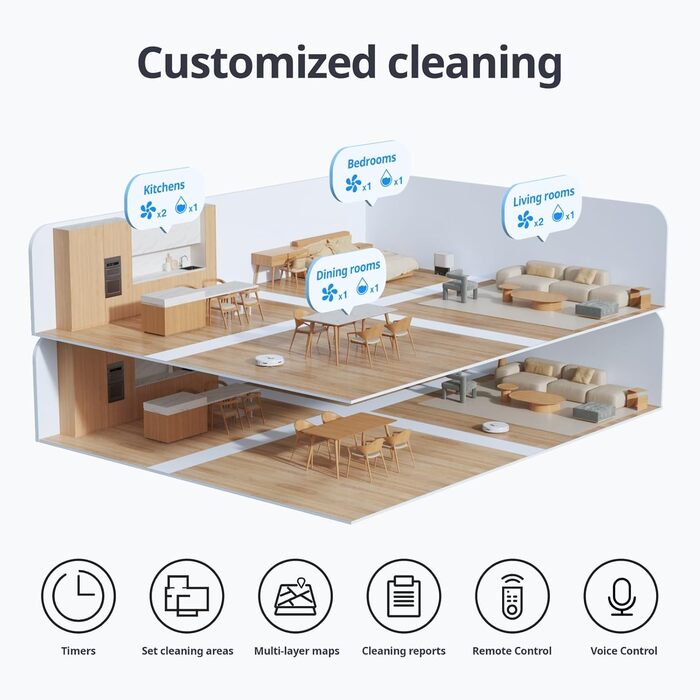 SwitchBot S1 Plus: Робот-пилосос з функцією миття підлоги - LiDAR навігація, 2700Pa, сумісний з Alexa, для твердих підлог