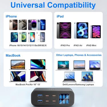 Зарядний пристрій USB-C 365W YSYFAD з 6 портами, PD 100W, QC 3.0, LED індикатор - для MacBook, ноутбуків, iPhone, iPad (Чорний)