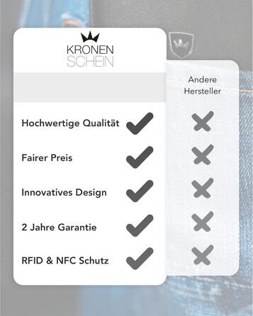 Kronenschein® Slim Wallet with Coin Pocket & RFID Protection | Wallet for Men & Women Small | Cardholder with Money Clip | Mini Wallet | Card Case | Card Wallet | Credit Card Holder