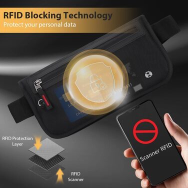 Чоловіча/жіноча поясна сумка DiULi, чорна, з RFID захистом, для подорожей, спорту та активного відпочинку