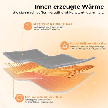 Електричний килим Celestа з підігрівом, 9 режимів нагріву, таймер, автовимкнення, 160x120 см, сірий - для софи, ліжка, офісу