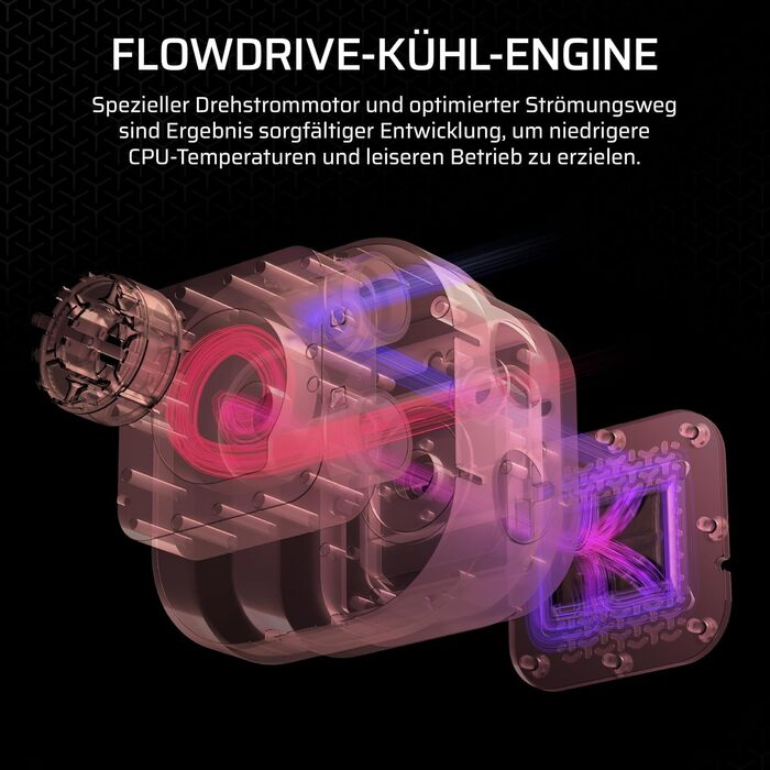 Система водяного охолодження Corsair iCUE LINK Titan 240 RX RGB для CPU - 240 мм AIO з 2 вентиляторами RX120 RGB, сумісна з Intel LGA 1851/1700, AMD AM5/AM4, iCUE LINK Hub, білий колір