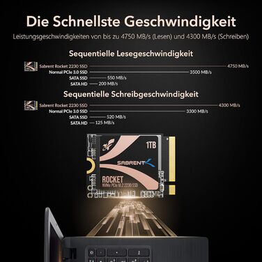 SSD Sabrent 2230 1TB NVMe Gen 4 - високошвидкісний внутрішній SSD для ПК, Steam Deck, Surface Pro