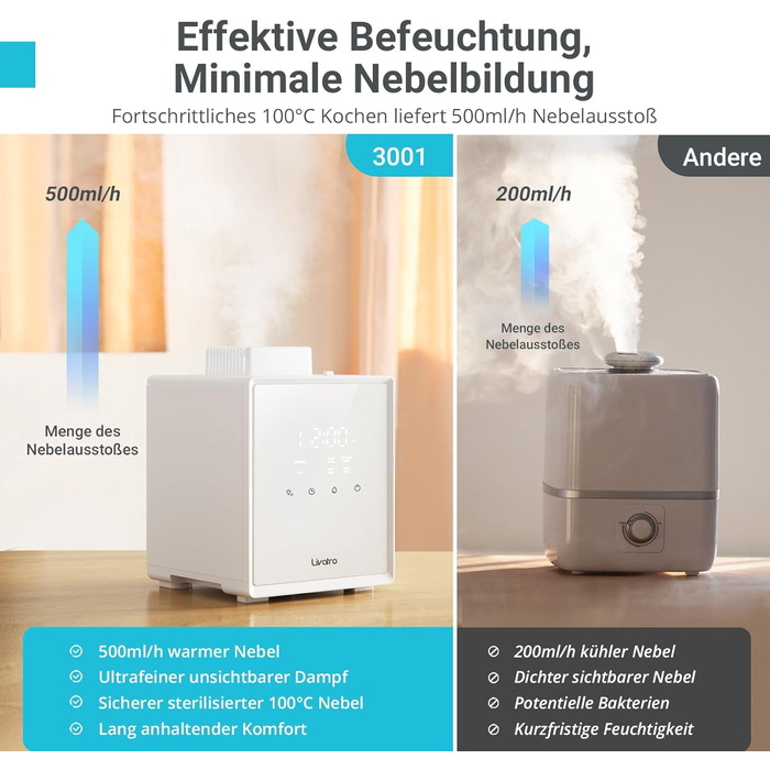 Зволожувач повітря для спальні та вітальні з верхнім заповненням, 3л, нержавіюча сталь, теплий туман, знищує 99,97% бактерій, з режимом сну, білий