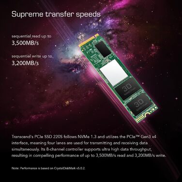 SSD накопичувач Transcend 1TB MTS220S NVMe PCIe Gen3 x4 M.2 2280 з DRAM Cache