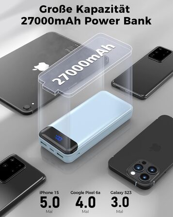 Power Bank Enerwow 27000mAh з PD 30W та Digital Display: Швидка зарядка для iPhone 15/14/13/12 Pro Max та інших пристроїв (Блакитний)