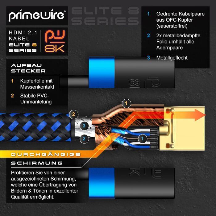 HDMI 2.1 кабель 8K/4K для TV, Blu-ray, PS5, Xbox Series X, Switch - 2 метри, 48 Gbit/s, Ethernet, чорний