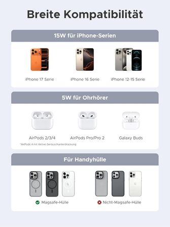 Бездротовий зарядний пристрій UGREEN 2-в-1 15W MagSafe для iPhone 15/14/13/12/17/16 та AirPods, кабель 1м - Синій