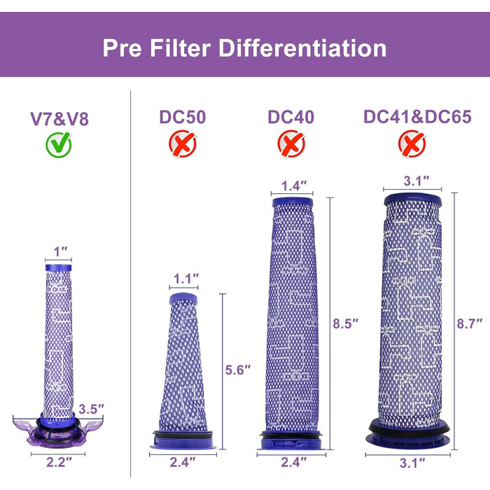Фільтри для пилососа Dyson V7, V8, V8+ Wolfish (6 шт.) - 3 HEPA + 3 попередні, замінник 965661-01 & 967478-01