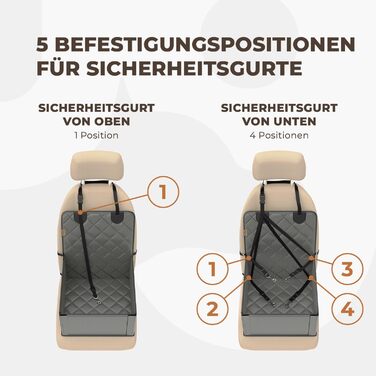 Extra Stable Dog Car Seat - High-Quality Car Seat for Small to Medium Dogs - Reinforced Walls and 3 Straps - Waterproof Dog Car Seat for Back and Front Seat (Gray)