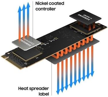 SSD Samsung 980 NVMe 1TB M.2 PCIe 3.0 – Швидкий накопичувач для ігор та щоденних завдань