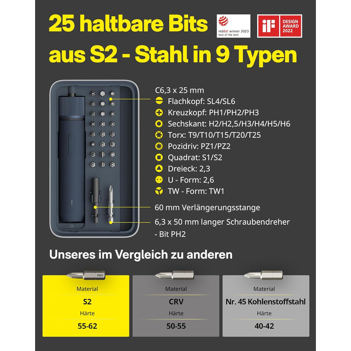 Акумуляторний шуруповерт HOTO з магнітом та 25 бітами, LED-підсвічуванням, 3 рівнями крутного моменту (1.5/3/4 Н.м), акумулятор 1500 мАг, зарядка USB-C, для ремонту меблів та електроприладів