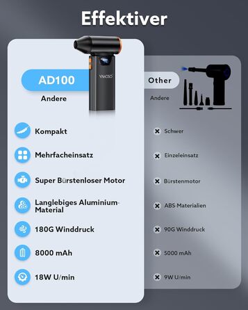Електричний пилосос для повітря Metall Air Duster 180000RPM з акумулятором 8000mAh, 4-ступенева регулювання, для ПК, клавіатури, авто та відпочинку на природі