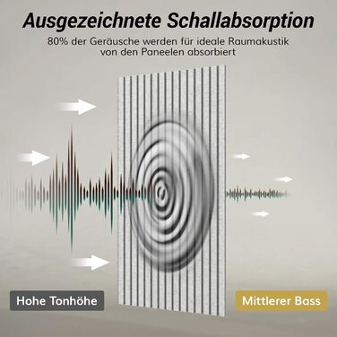Акустичні панелі TONOR самоклеючі для звукоізоляції 120x60x1.9 см, шумопоглинаючі панелі для студії, офісу та дому, сірі (8 шт)