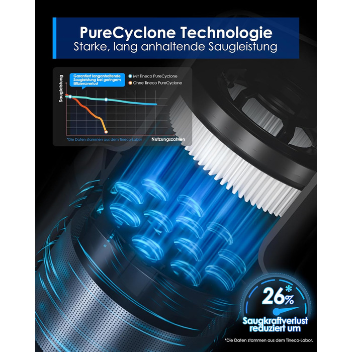 Бездротовий пилосос Tineco Pure ONE S30: 150AW, до 65 хв роботи, ZeroTangle-щітка, LED-підсвітка, для твердих поверхонь