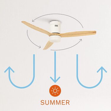 Вентилятор стельовий WINDCALM ABS білий з пультом, 40W, Ø132cm, 6 швидкостей, таймер, DC-двигун, літньо-зимовий режим, з підсвічуванням, колір світлого дерева