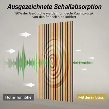 Акустичні панелі TONOR самоклеючі для звукоізоляції, 120x60x1.9 см, шумопоглинаючі панелі для студії, офісу та дому, колір Тик (набір 4 шт)