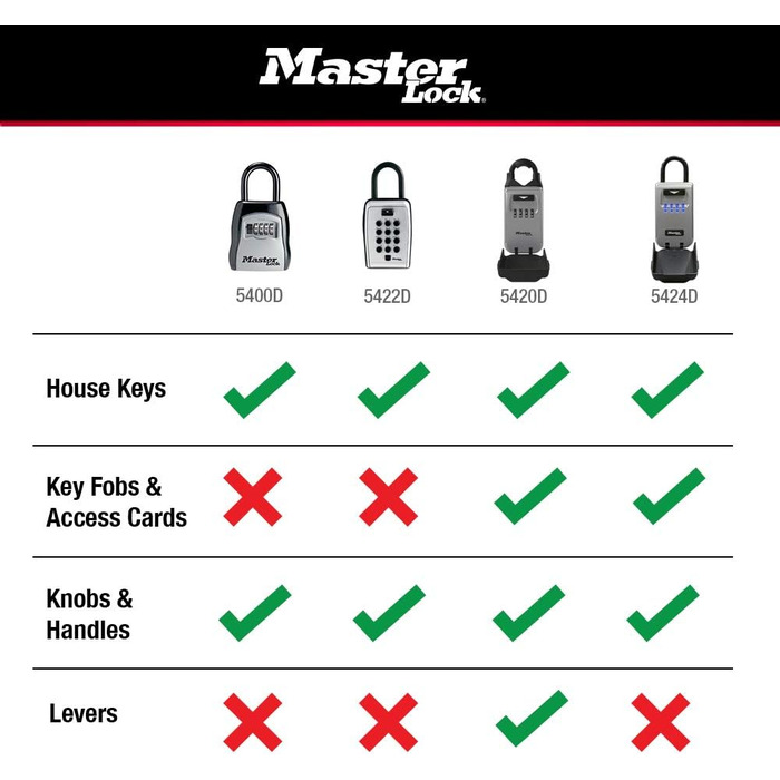 Master Lock 5415D Heavy Duty Key Lock Box - Zinc Wall Mount, Durable Adjustable Shackle