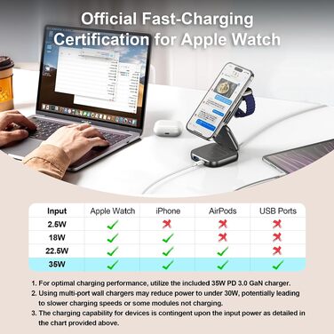 Бездротова зарядна станція AC Island 5 в 1 для iPhone 17/16/15/14/13/12, Apple Watch Ultra/11 та AirPods Pro, сумісна з MagSafe, складана, сіра (з адаптером 35W)