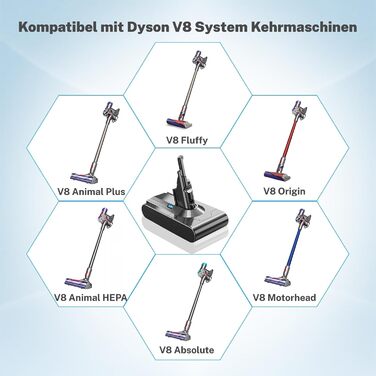 Акумулятор для пилососа Dyson V8, 7200mAh, замінний акумулятор сумісний з Dyson V8 Absolute, Animal, Fluffy, Motorhead, V8 Absolute Pro, SV10