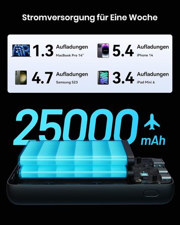 Портативний зарядний акумулятор INIU 100W 25000mAh з USB-C, сумісний з MacBook, iPad, iPhone, DJI та іншими пристроями. Чорний