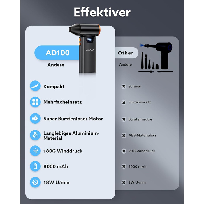 Електричний пилосос для повітря Metall Air Duster 180000RPM з акумулятором 8000mAh, 4-ступенева регулювання, для ПК, клавіатури, авто та відпочинку на природі