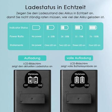 Акумулятор для камери Onshida LP-E12, 2 шт. 850mAh, зарядний пристрій, комплект для Canon EOS M, M2, M10, M100, 100D, Rebel SL1, KISS X7, M50