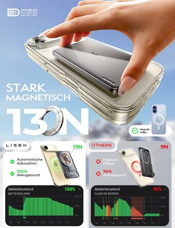 Power Bank Magsafe LISEN 5000mAh для iPhone: Slim, 18W PD USB-C, аксесуар для подорожей