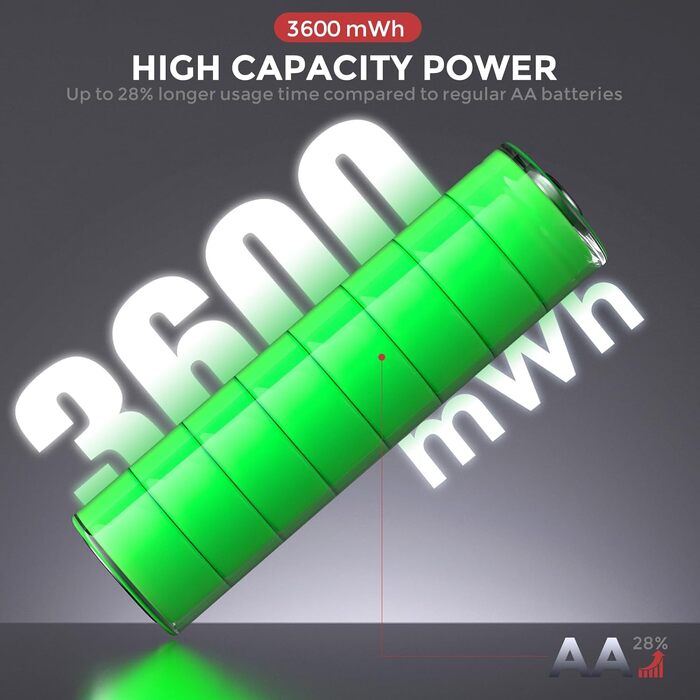 Акумулятори PHOTOOLEX AA Li-ion 1.5V 3000 mWh, набір 8 шт. з кейсом для зберігання та зарядки, висока ємність