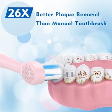 Електрична зубна щітка для дітей з таймером, акумуляторна, синя - для хлопчиків та дівчаток 3-12 років