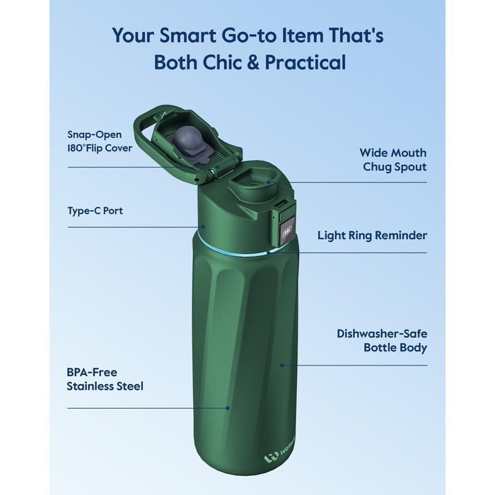 Пляшка для води BOOST Smart з нагадуванням та трекером, 946 мл, нержавіюча сталь, вакуумна ізоляція, зелений смарагд, BPA-Free, широка горловина для школи, спортзалу, офісу, ідеальний подарунок на День Матері