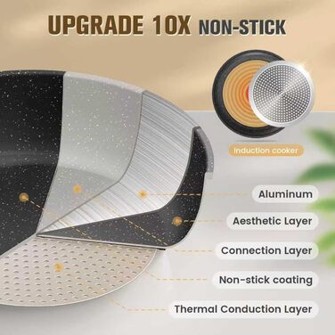 Набір посуду PureGlow Granit Antihaft з знімними ручками (10 предметів) – сковорода, каструлі з кришками, індукційний, для плити, духовки, чорний