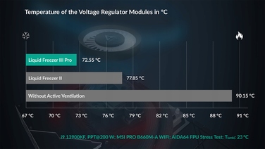 Рідинне охолодження Arctic Liquid Freezer III Pro 420 (3x140мм)