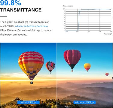 Фільтр NEEWER MRC UV 55mm з багатошаровим покриттям, захист від води та подряпин