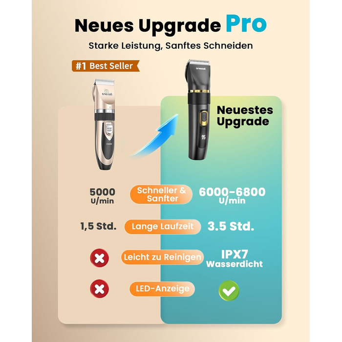 Машинка для стрижки собак Oneisall Leise Hundeschermaschine Upgrade Pro, професійна машинка для собак та котів, акумулятор 2000mAh, водонепроникна IPX7, для догляду за шерстю вдома