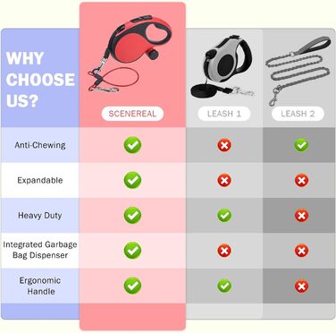 Рулетка для собак SCENEREAL - 7.9 м, для собак до 50 кг, міцна, з відмоткою, з анти-жувальною ниткою та дозатором для відходів (Червоний)