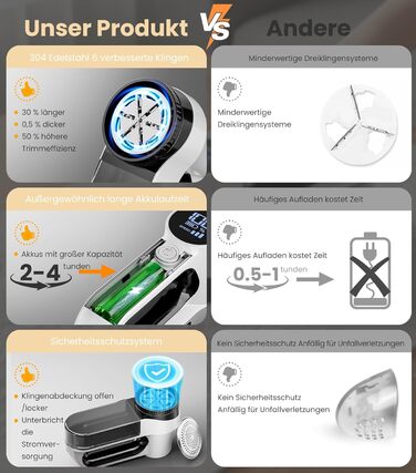 Машинка для видалення катишків CuieTuee з LED та USB-зарядкою, 3 швидкості, 2000mAh, для одягу, білий