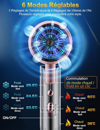 Професійний фен 2400W з іонізацією, складний, для подорожей, з насадкою-дифузором та терморегулятором (сірий/рожевий)