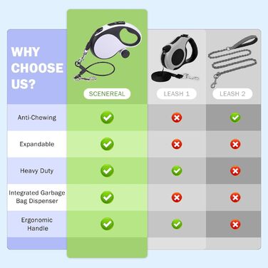 Рулетка для собак SCENEREAL: міцна, 7.9 м, для собак до 50 кг, з анти-гризучою ниткою та диспенсером для відходів, білий колір