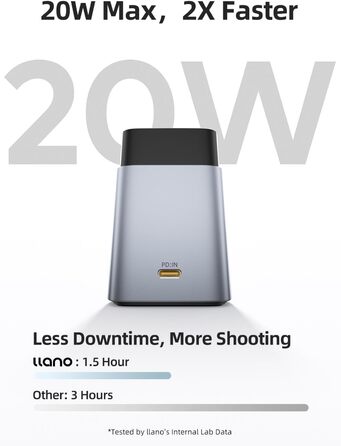 Зарядний пристрій LLANO 20W для акумуляторів Sony NP-FZ100: A7III, A7IV, A6700, FX3, FX30, A9, A7C, A7CII, A7RV, A7RIII, A6600, ZV-E1, ZV-E10II, A1, FX2 – USB-C, LED-дисплей, корпус з алюмінію