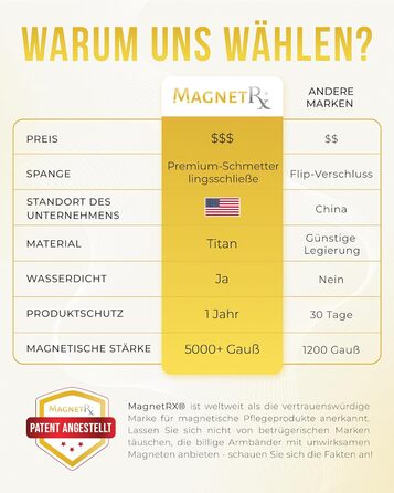 Браслет на руку MagnetRX® Ultrastarkes Titan Magnetarmband для жінок – титановий браслет з магнітами, регульована довжина, інструмент для визначення розміру, сріблястий (5x Strength)