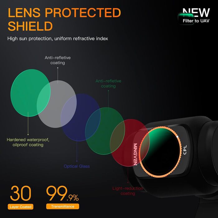 Набір ND-фільтрів MINGVEN для DJI Osmo Pocket 3 Creator Combo: ND1-5, ND64-512, CPL, UV, VND2-32 (4 шт.)